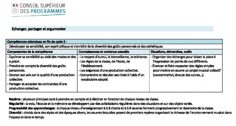 Competences emcc fin cycle 3 suite
