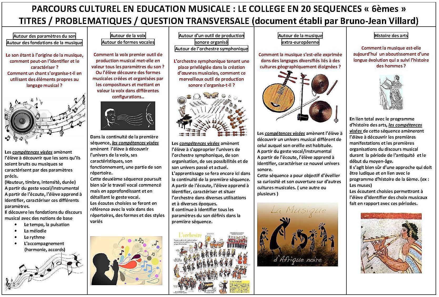 Une education musicale en 6